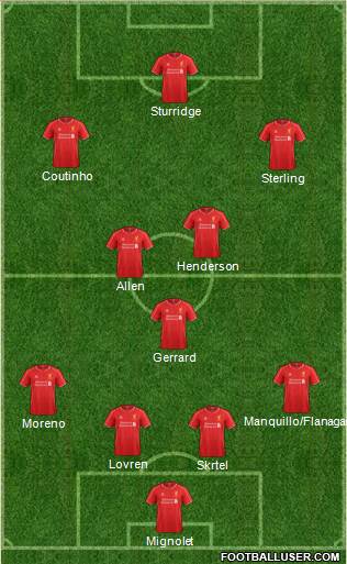 Liverpool Formation 2014