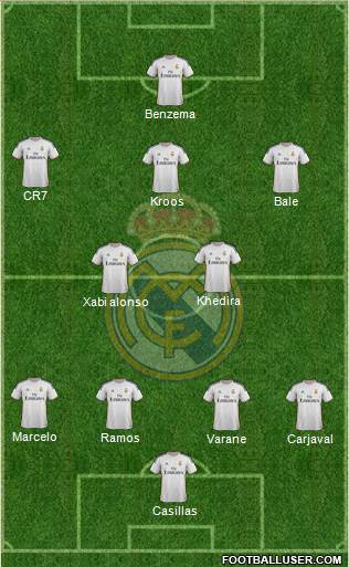 Real Madrid C.F. Formation 2014