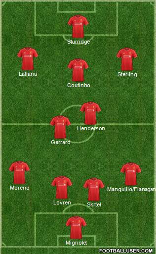 Liverpool Formation 2014