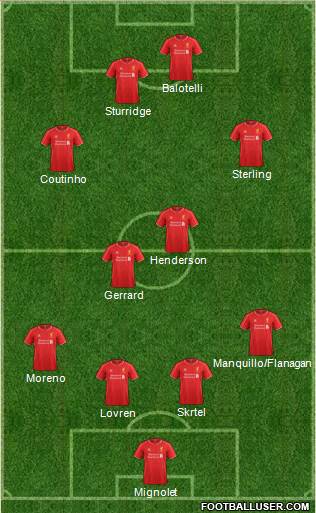 Liverpool Formation 2014