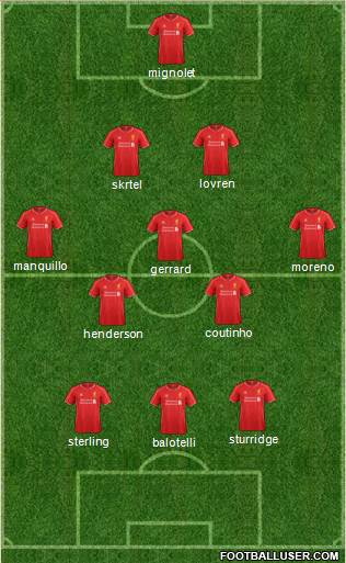 Liverpool Formation 2014