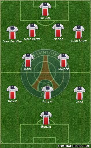 Paris Saint-Germain Formation 2014