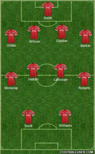 Aldershot Town Formation 2014