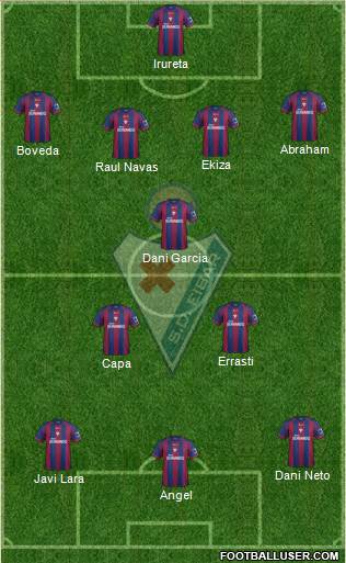 S.D. Eibar S.A.D. Formation 2014