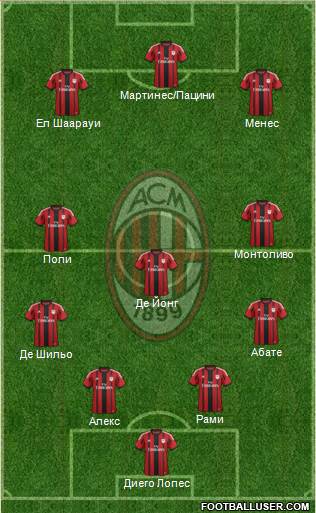 A.C. Milan Formation 2014
