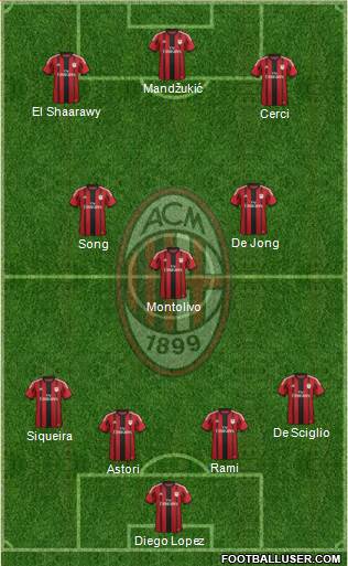 A.C. Milan Formation 2014