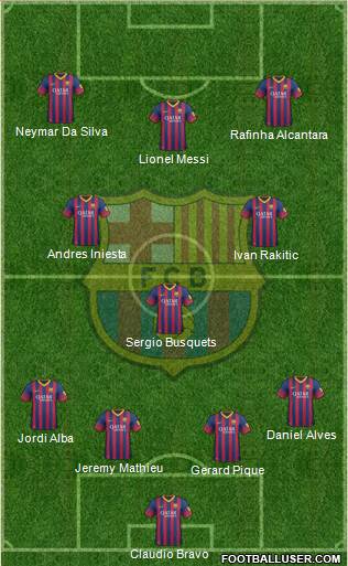 F.C. Barcelona Formation 2014