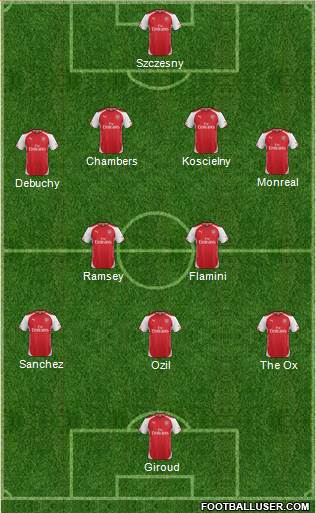 Arsenal Formation 2014