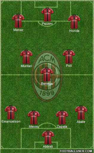 A.C. Milan Formation 2014