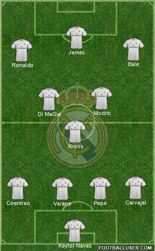 Real Madrid C.F. Formation 2014
