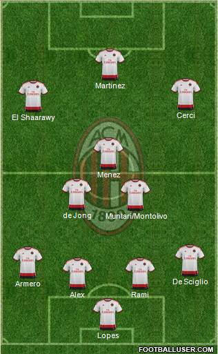 A.C. Milan Formation 2014