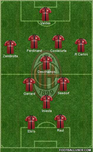 A.C. Milan Formation 2014