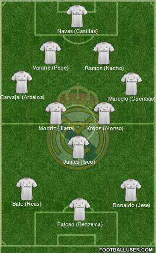 Real Madrid C.F. Formation 2014