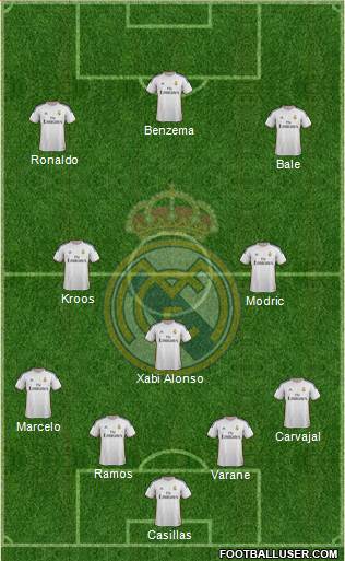 Real Madrid C.F. Formation 2014