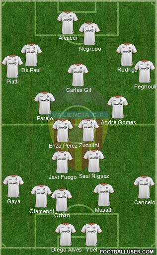 Valencia C.F., S.A.D. Formation 2014