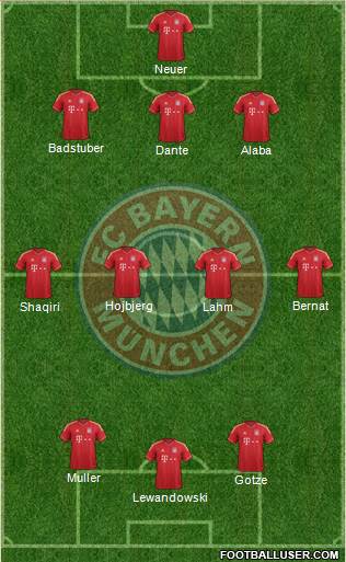 FC Bayern München Formation 2014