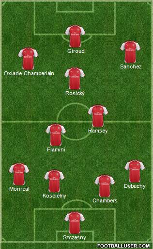 Arsenal Formation 2014