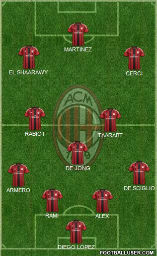 A.C. Milan Formation 2014
