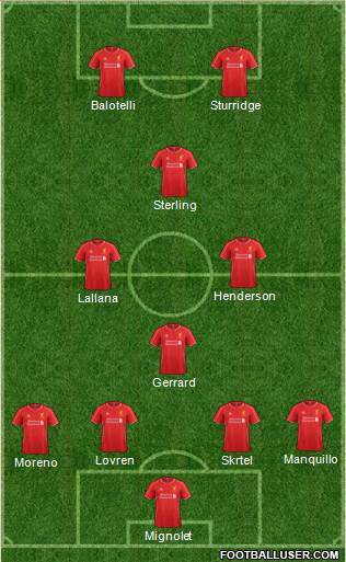 Liverpool Formation 2014