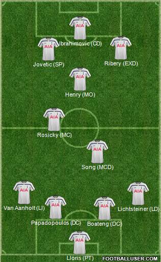 Tottenham Hotspur Formation 2014