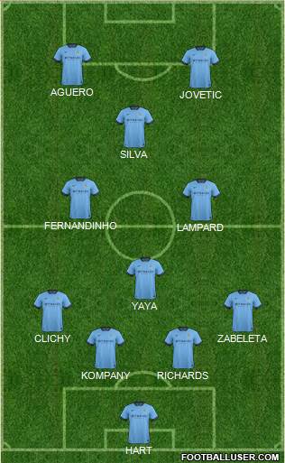 Manchester City Formation 2014