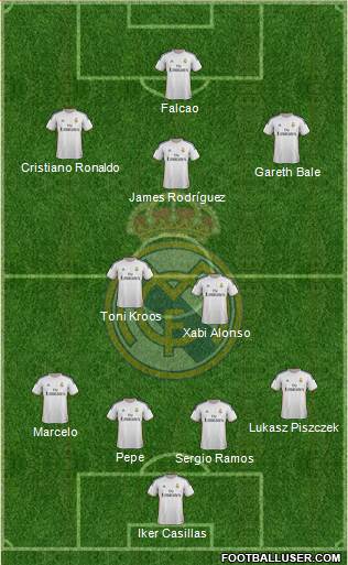 Real Madrid C.F. Formation 2014