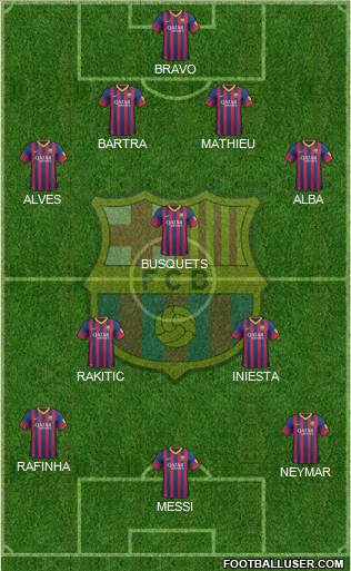 F.C. Barcelona Formation 2014