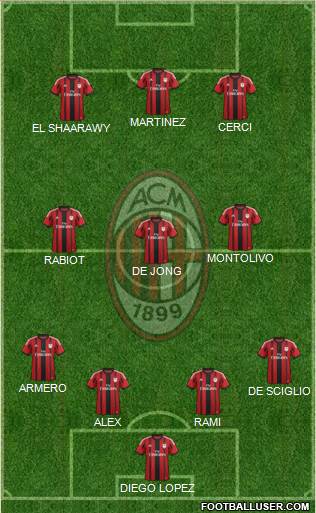 A.C. Milan Formation 2014