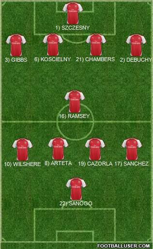 Arsenal Formation 2014