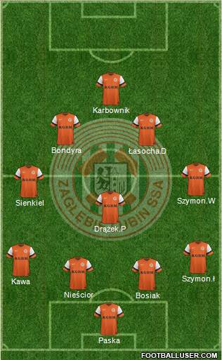 Zaglebie Lubin Formation 2014