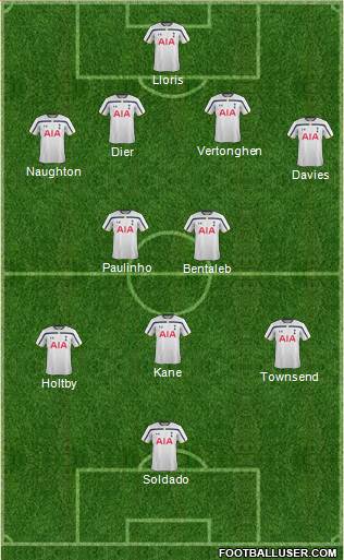Tottenham Hotspur Formation 2014