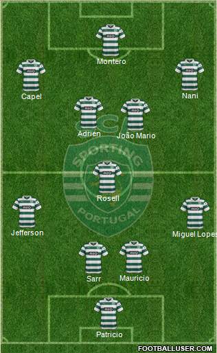 Sporting Clube de Portugal - SAD Formation 2014