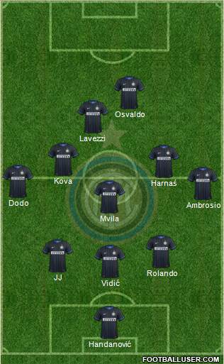 F.C. Internazionale Formation 2014