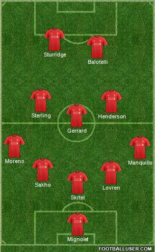 Liverpool Formation 2014