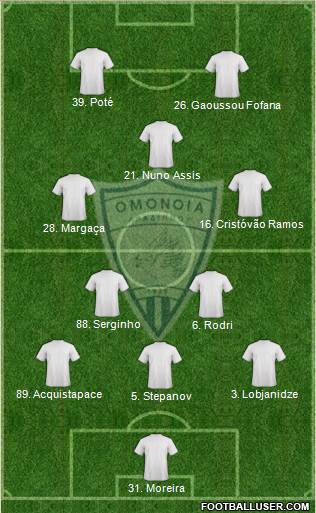 Omonoia Aradippou Formation 2014