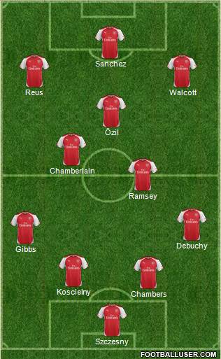 Arsenal Formation 2014