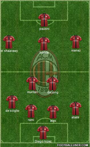 A.C. Milan Formation 2014