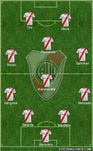 River Plate Formation 2014