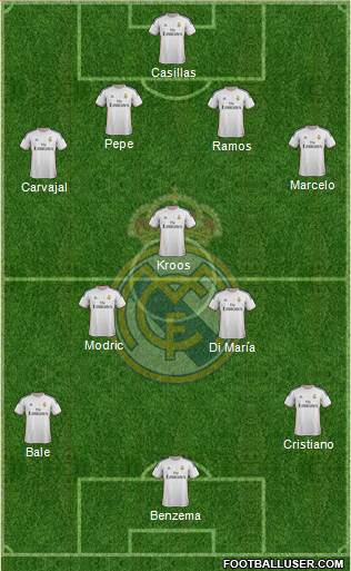 Real Madrid C.F. Formation 2014