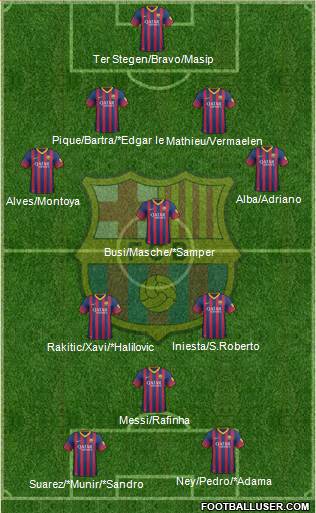 F.C. Barcelona Formation 2014
