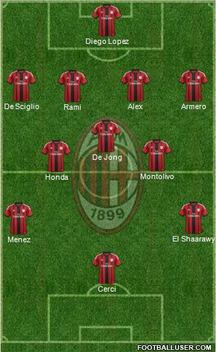 A.C. Milan Formation 2014