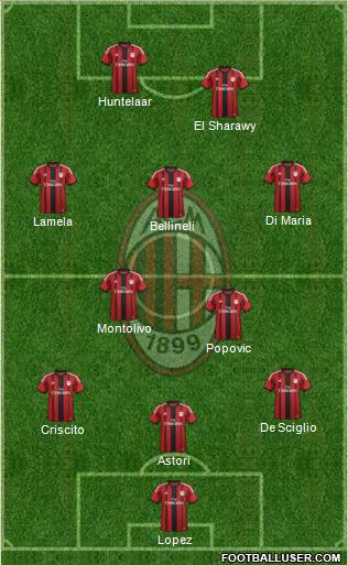 A.C. Milan Formation 2014
