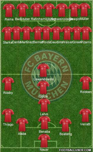 FC Bayern München Formation 2014