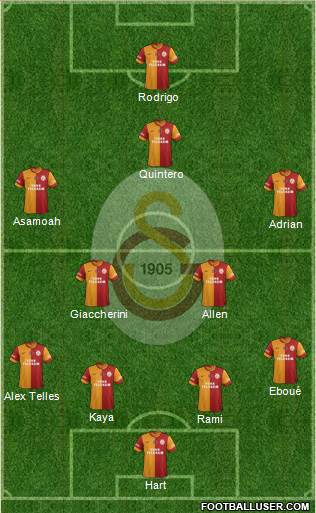 Galatasaray SK Formation 2014
