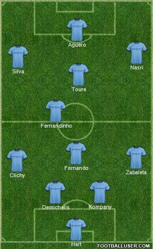 Manchester City Formation 2014