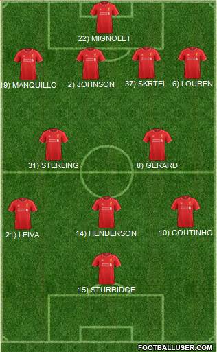 Liverpool Formation 2014