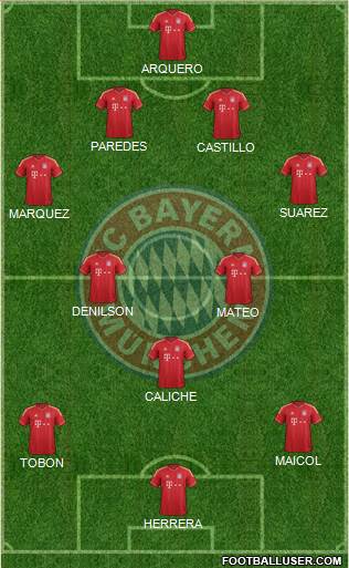 FC Bayern München Formation 2014