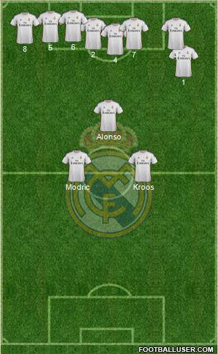 Real Madrid C.F. Formation 2014