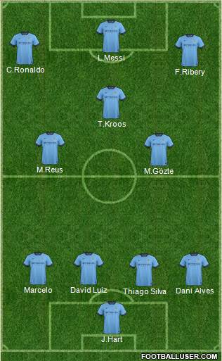Manchester City Formation 2014
