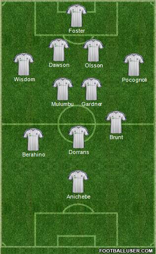 West Bromwich Albion Formation 2014